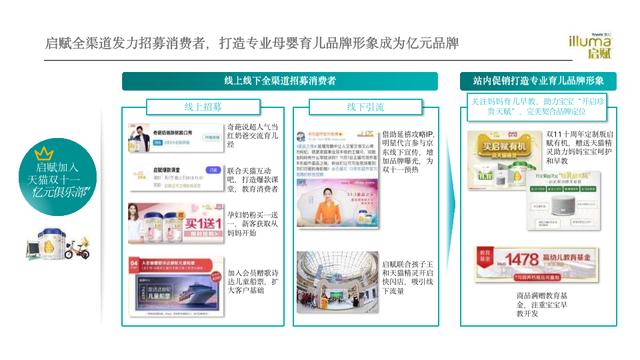 品牌營銷活動及市場推廣六個案例，如何通過整合營銷提高品牌忠誠度？