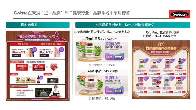 品牌營銷活動及市場推廣六個案例，如何通過整合營銷提高品牌忠誠度？