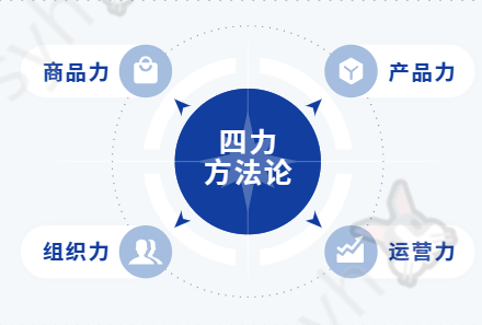 《中國零售業公私域運營手冊暨實施指引》：2022品牌公私域運營全景圖