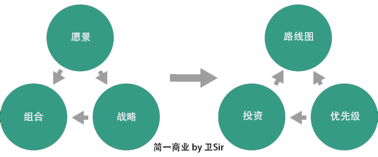 產品開發“北極星”戰略指南：如何獲得競爭優勢？