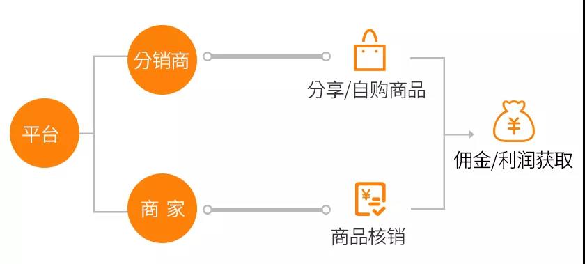 微信視頻號的商業價值 - 第5張