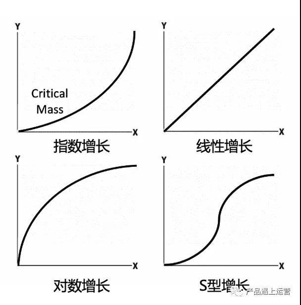 戰略思維：產品增長曲線 - 第1張