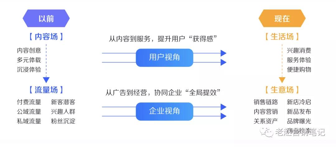 美妝品牌參半在巨量千川投放策略 - 第1張