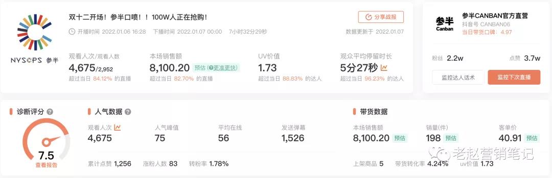 美妝品牌參半在巨量千川投放策略 - 第4張
