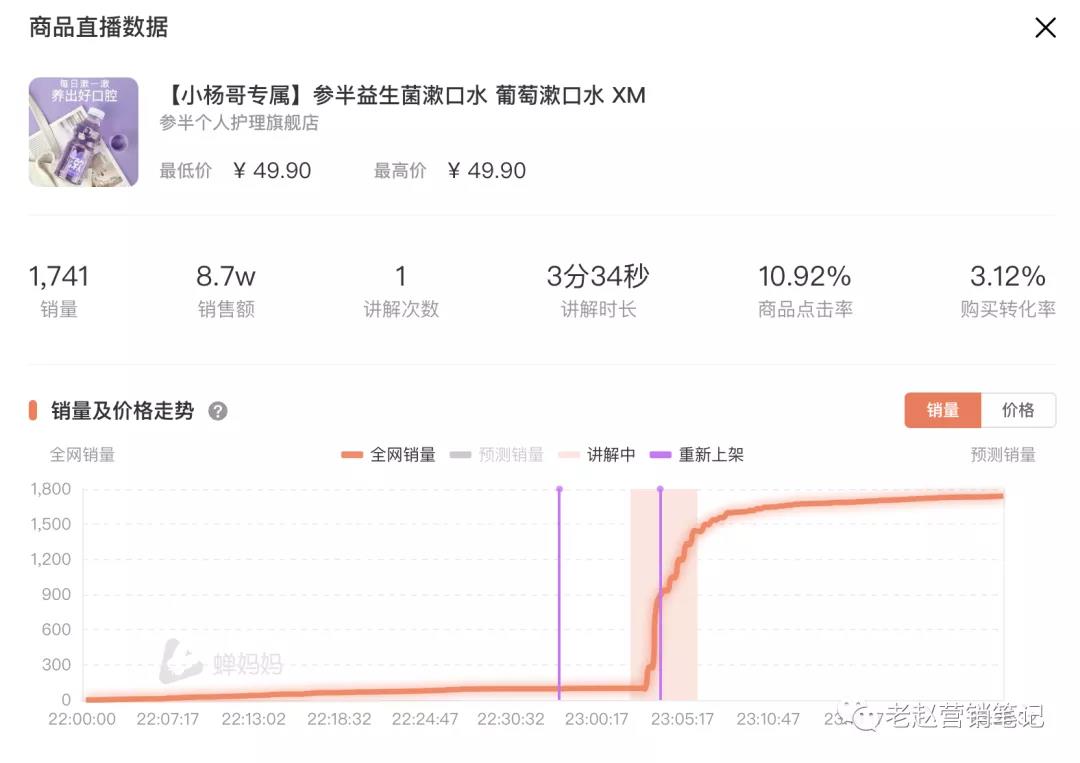 美妝品牌參半在巨量千川投放策略 - 第5張