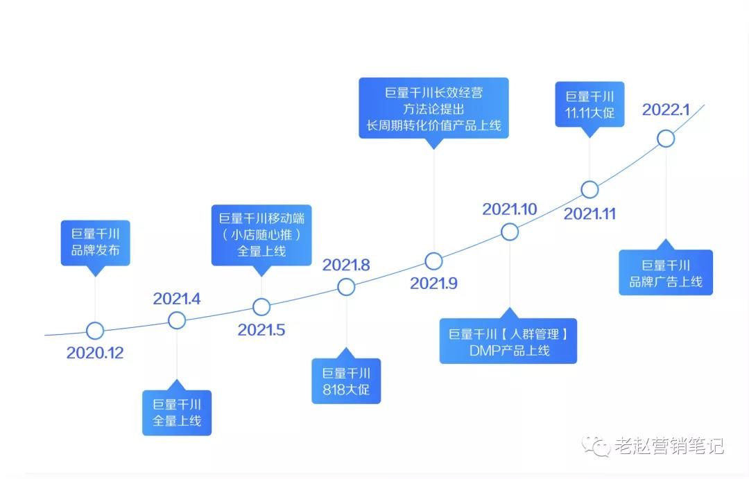 美妝品牌參半在巨量千川投放策略 - 第2張