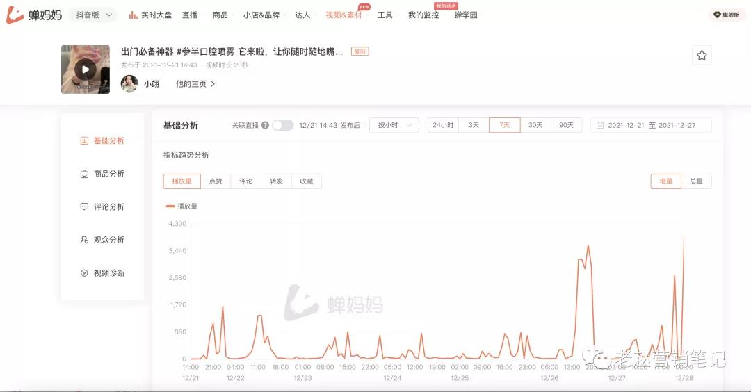美妝品牌參半在巨量千川投放策略 - 第7張