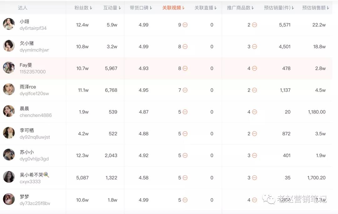 美妝品牌參半在巨量千川投放策略 - 第6張
