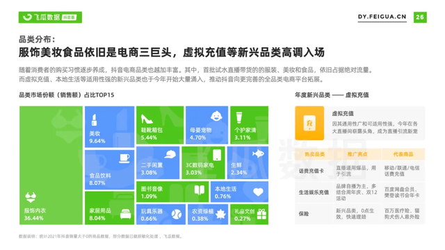2021年抖音短視頻直播營銷年度報告：繁榮生態下新品類高