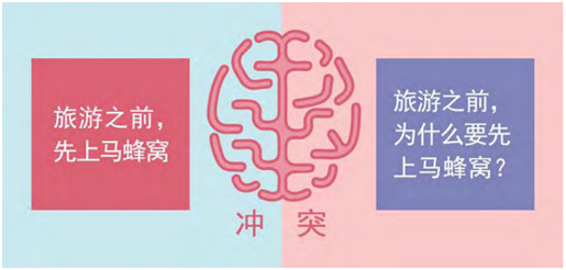 營銷戰略筆記：淺析《沖突》一書
