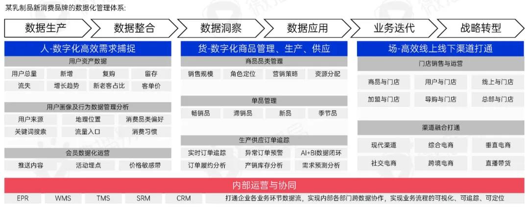 新消費洗牌戰，成為下一個價值10億品牌？