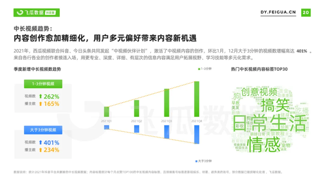 2021年抖音短視頻直播營銷年度報告：繁榮生態下新品類高