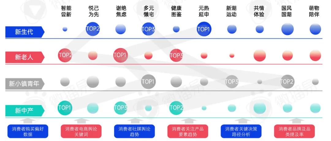 新消費洗牌戰，成為下一個價值10億品牌？