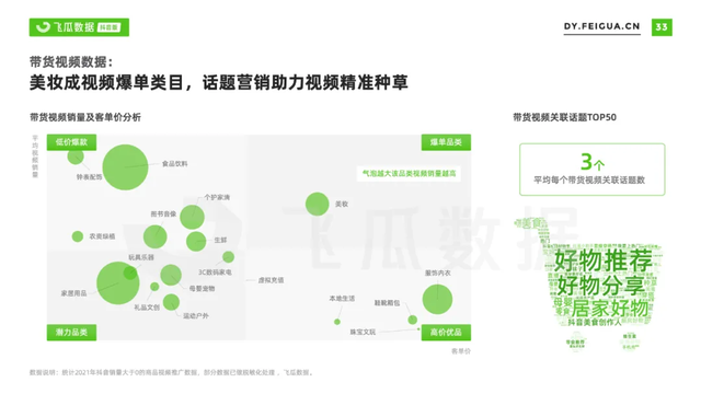 2021年抖音短視頻直播營銷年度報告：繁榮生態下新品類高