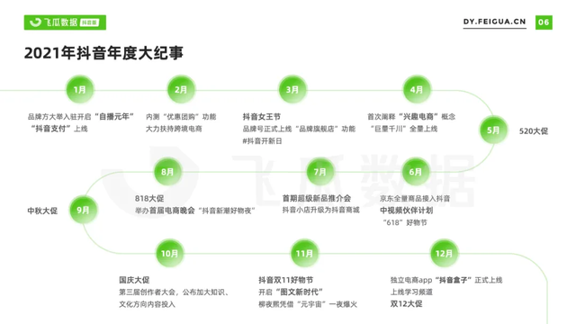 2021年抖音短視頻直播營銷年度報告：繁榮生態下新品類高