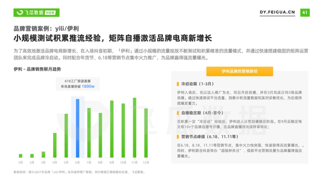 2021年抖音短視頻直播營銷年度報告：繁榮生態下新品類高