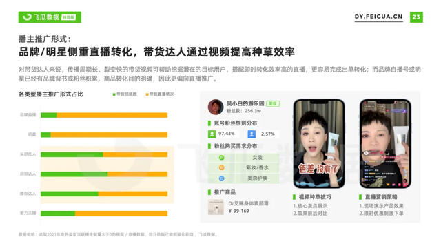 2021年抖音短視頻直播營銷年度報告：繁榮生態下新品類高