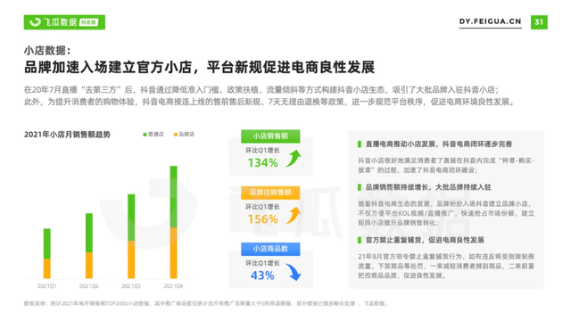 2021年抖音短視頻直播營銷年度報告：繁榮生態下新品類高