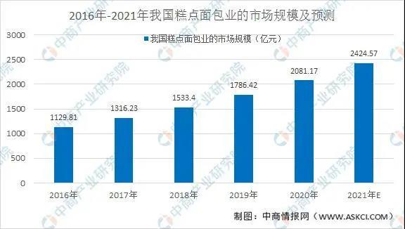 新中式烘培品牌快速出圈的邏輯 - 第1張