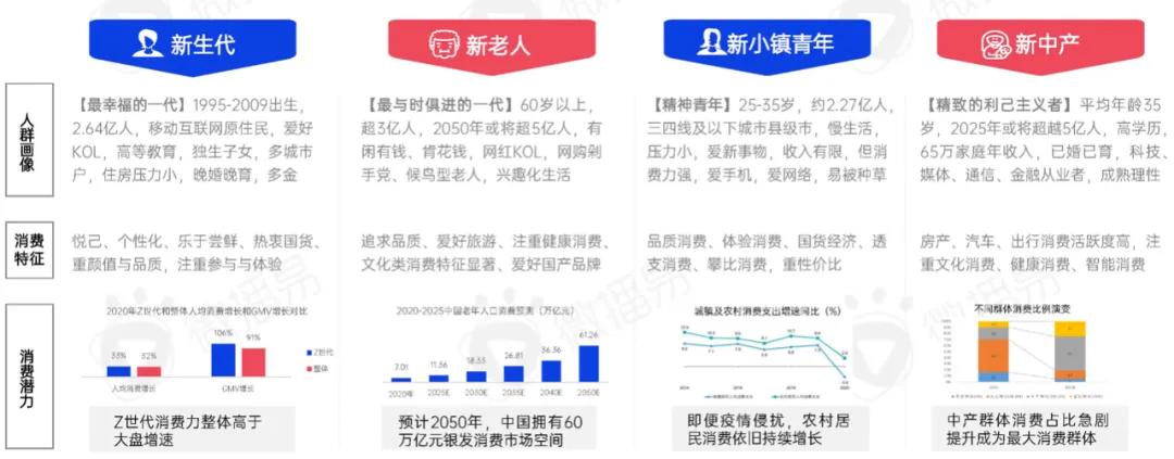 新消費洗牌戰，成為下一個價值10億品牌？