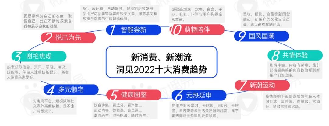 新消費洗牌戰，成為下一個價值10億品牌？