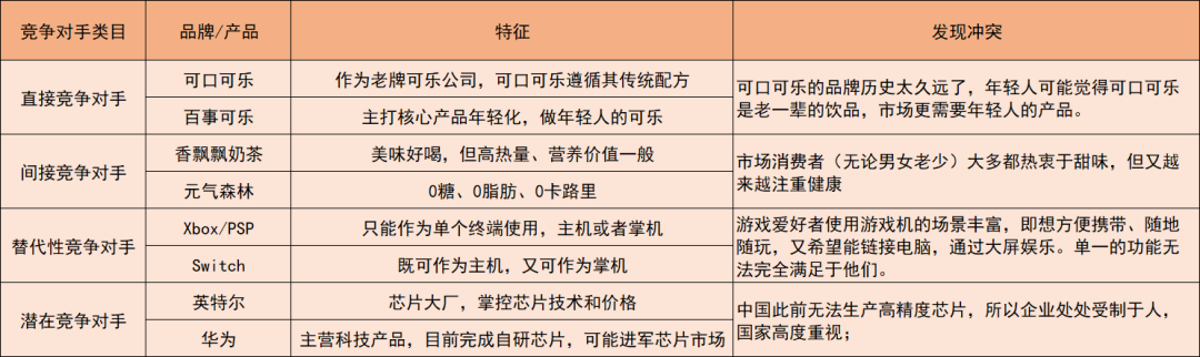 營銷戰略筆記：淺析《沖突》一書