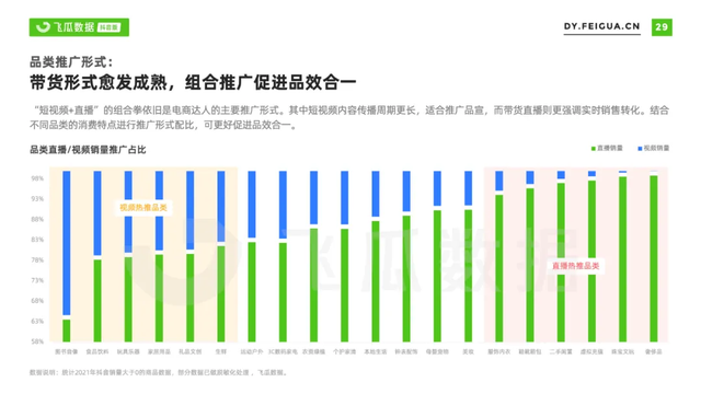 2021年抖音短視頻直播營銷年度報告：繁榮生態下新品類高