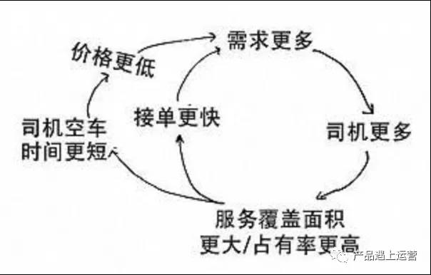 戰略思維：飛輪效應 - 第2張