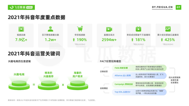 2021年抖音短視頻直播營銷年度報告：繁榮生態下新品類高