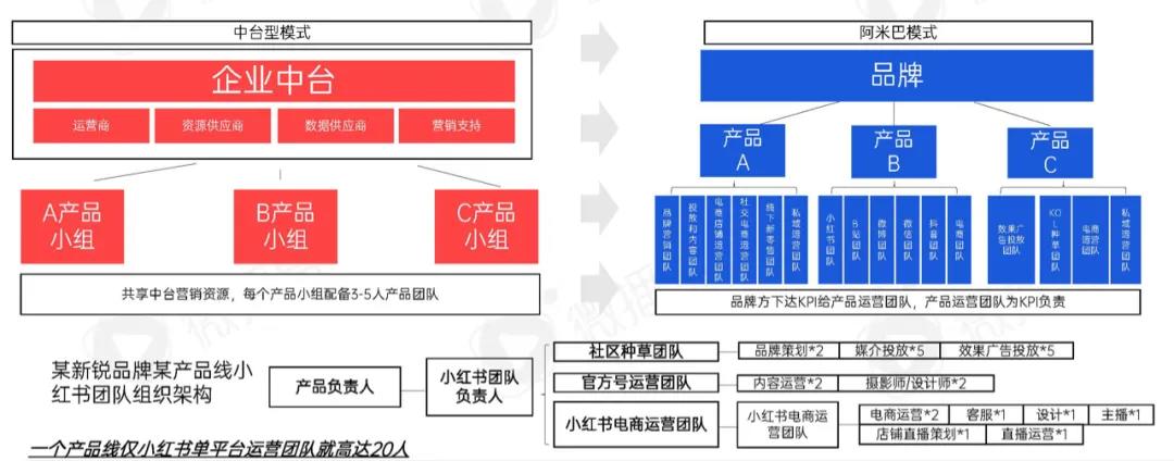新消費洗牌戰，成為下一個價值10億品牌？