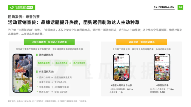 2021年抖音短視頻直播營銷年度報告：繁榮生態下新品類高