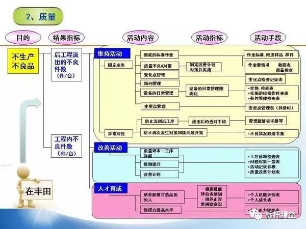 精益管理流程圖7張，對你有用就價值連城