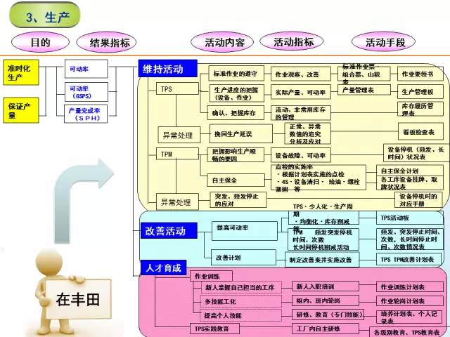 精益管理流程圖7張，對你有用就價值連城