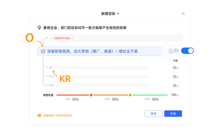 華為如何引入OKR？牛逼公司該怎樣用“OKR”實現管理目標？