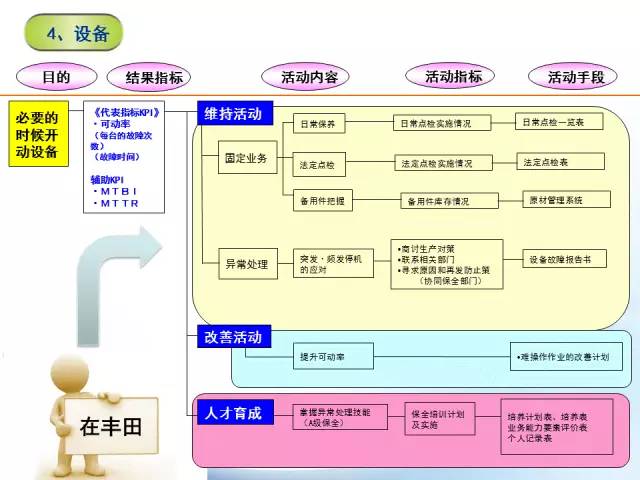 精益管理流程圖7張，對你有用就價值連城