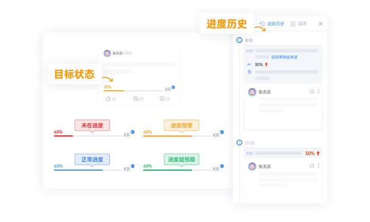 華為如何引入OKR？牛逼公司該怎樣用“OKR”實現管理目標？