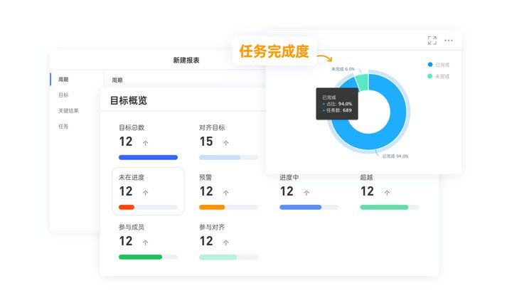 華為如何引入OKR？牛逼公司該怎樣用“OKR”實現管理目標？