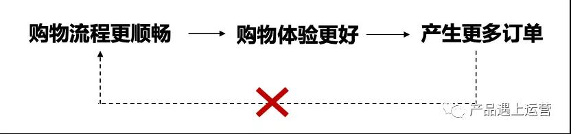 戰略思維：飛輪效應 - 第3張