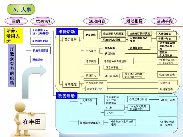精益管理流程圖7張，對你有用就價值連城
