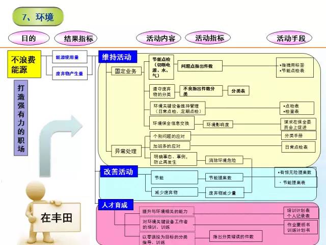 精益管理流程圖7張，對你有用就價值連城