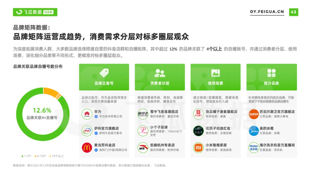 2021年抖音短視頻直播營銷年度報告：繁榮生態下新品類高