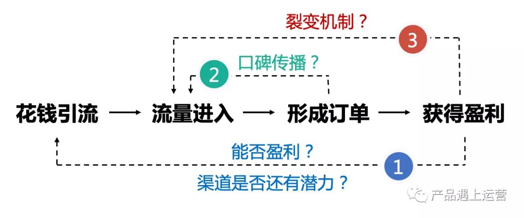 戰略思維：飛輪效應 - 第4張
