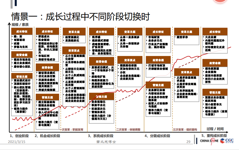 華為基本法能解決什么問題？之外還有100多個子法——做到還要跨越千山萬水