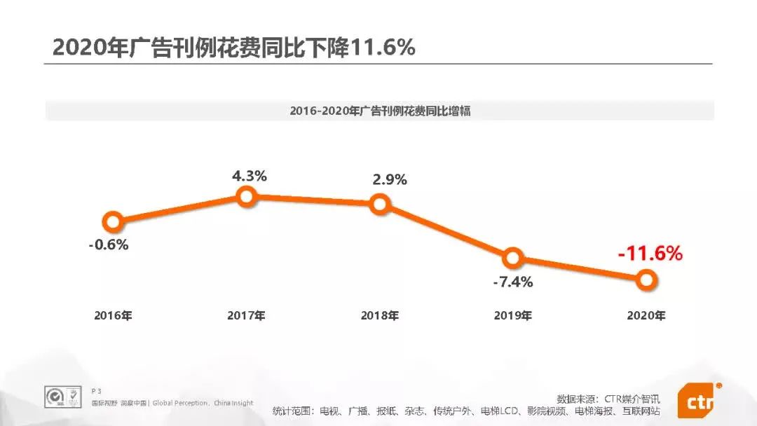 面對經濟衰退期的營銷紅利，企業如何建設品牌