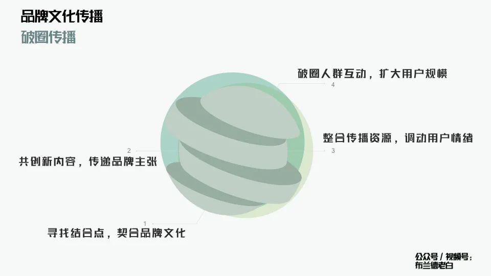萬字解析品牌全域增長模型