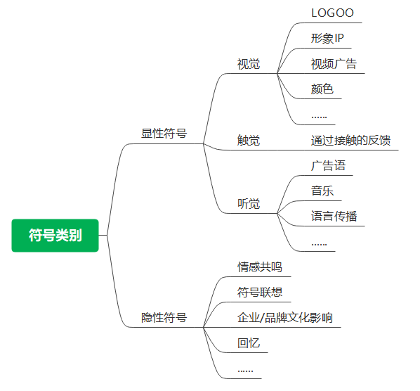 符號營銷的規劃設計，那些應該被規避的營銷陷阱