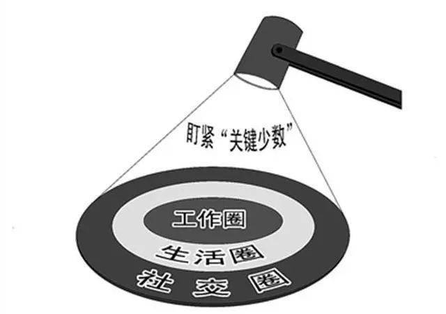 華為罰任正非100萬事件，看企業文化建設之領導表率作用發揮！