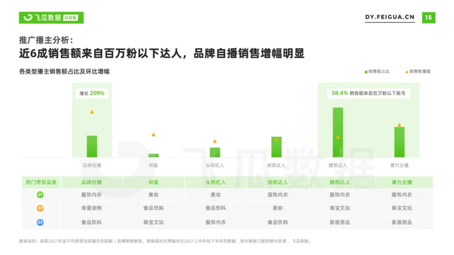 2021年抖音短視頻直播營銷年度報告：繁榮生態下新品類高