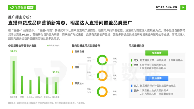2021年抖音短視頻直播營銷年度報告：繁榮生態下新品類高