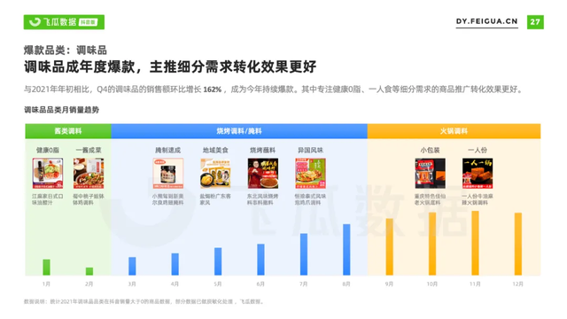2021年抖音短視頻直播營銷年度報告：繁榮生態下新品類高